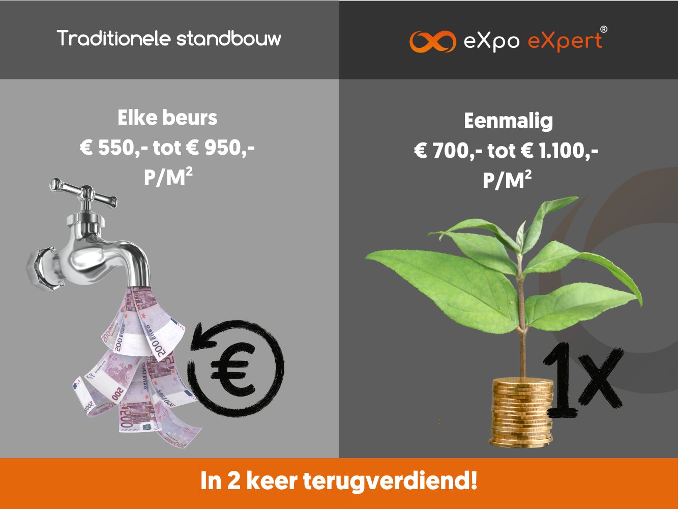 Business Case eXpo eXpert Business Case eXpo eXpert